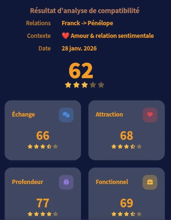 Teste tes compatibilités en temps réel